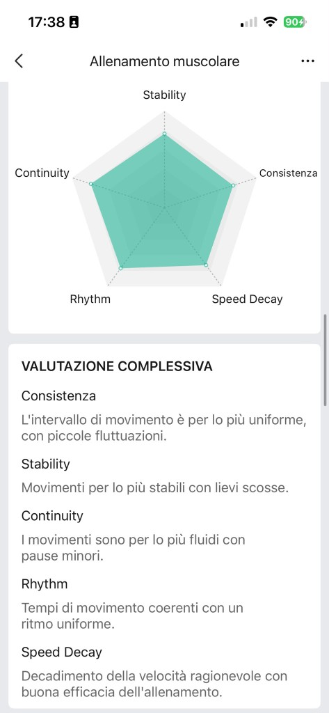 Valutazione tecnica movimento Zepp — radar consistenza, stabilità, continuità, ritmo