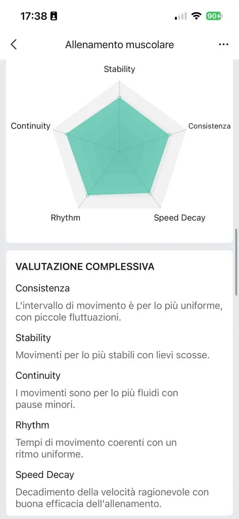 Valutazione tecnica movimento Zepp — radar consistenza, stabilità, continuità, ritmo