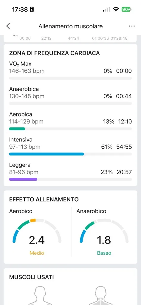 Zone frequenza cardiaca e effetto allenamento Zepp — intensiva 61%, aerobico 2,4 Medio