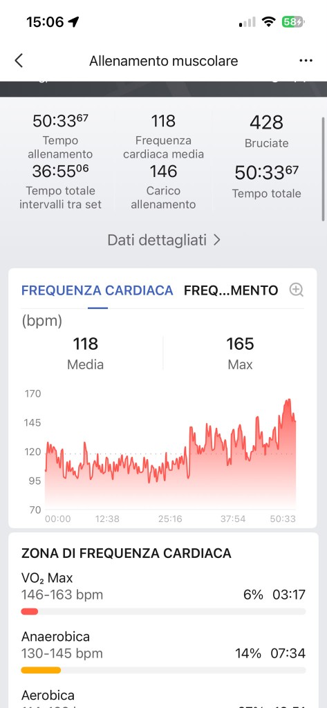 Grafico frequenza cardiaca Zepp — sessione 23 luglio, FC media 118 e max 165 bpm