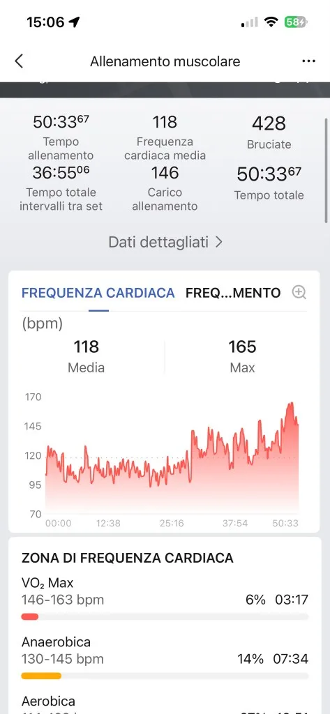Grafico frequenza cardiaca Zepp — sessione 23 luglio, FC media 118 e max 165 bpm