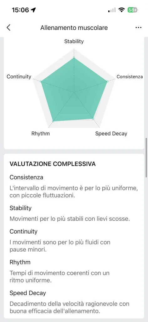 Valutazione tecnica movimento Zepp — radar consistenza, stabilità, continuità, ritmo, speed decay