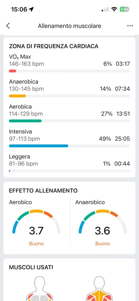 Zone frequenza cardiaca e effetto allenamento Zepp — intensiva 49%, aerobico 3,7 Buono, anaerobico 3,6 Buono