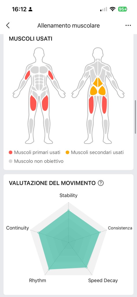 Valutazione tecnica Zepp — muscoli usati e radar movimento, stabilità e consistenza alte