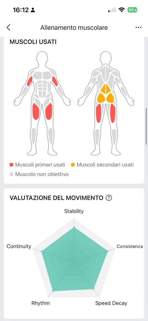 Valutazione tecnica Zepp — muscoli usati e radar movimento, stabilità e consistenza alte
