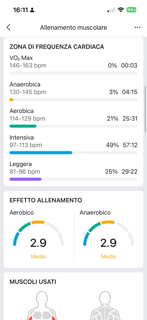 Zone frequenza cardiaca e effetto allenamento Zepp — intensiva 49%, aerobico e anaerobico 2,9 Medio