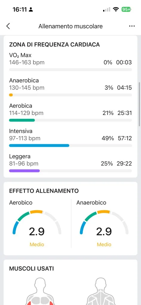 Zone frequenza cardiaca e effetto allenamento Zepp — intensiva 49%, aerobico e anaerobico 2,9 Medio