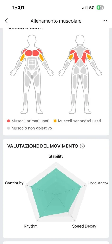 Valutazione tecnica Zepp — petto e dorsali primari, radar consistenza e stabilità alte