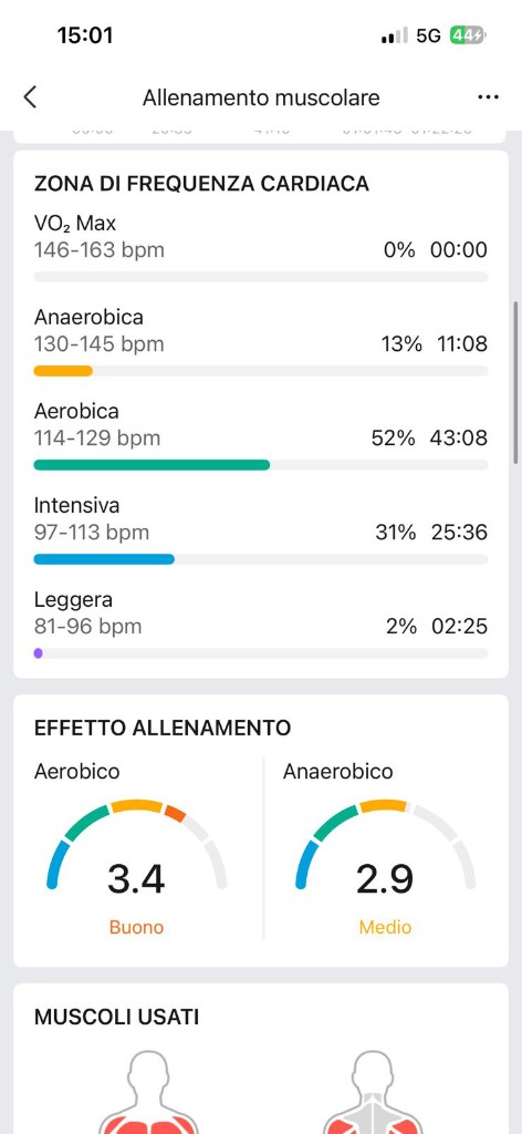 Zone frequenza cardiaca e effetto allenamento Zepp — aerobica 52%, aerobico 3,4 Buono, anaerobico 2,9 Medio