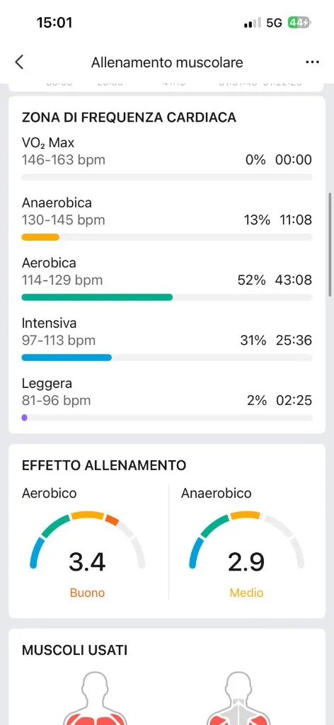 Zone frequenza cardiaca e effetto allenamento Zepp — aerobica 52%, aerobico 3,4 Buono, anaerobico 2,9 Medio