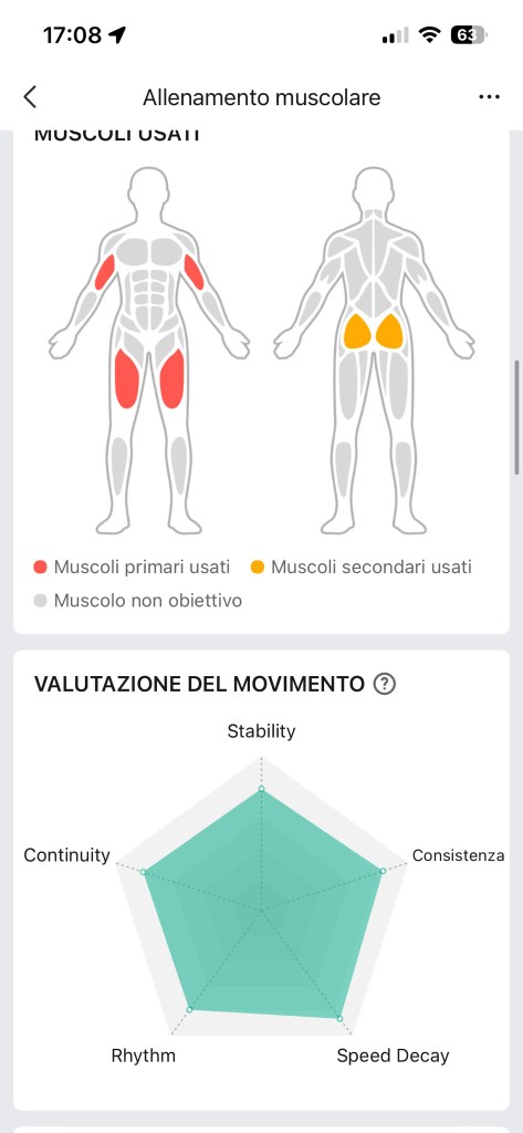 Mappa muscoli e radar tecnica Zepp — quadricipiti e deltoidi primari, glutei secondari