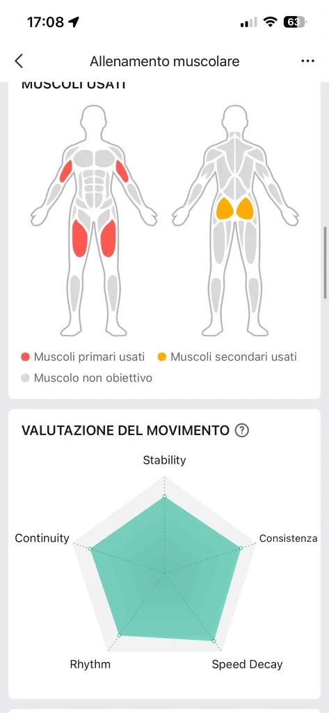 Mappa muscoli e radar tecnica Zepp — quadricipiti e deltoidi primari, glutei secondari