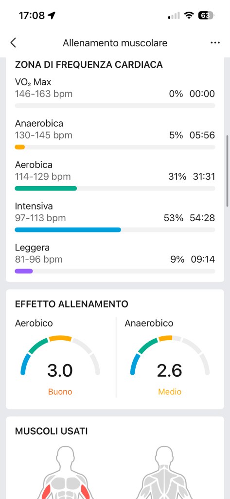 Zone frequenza cardiaca e effetto allenamento Zepp — intensiva 53%, aerobico 3,0 Buono, anaerobico 2,6 Medio
