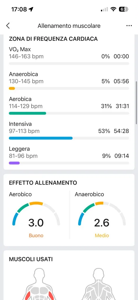 Zone frequenza cardiaca e effetto allenamento Zepp — intensiva 53%, aerobico 3,0 Buono, anaerobico 2,6 Medio