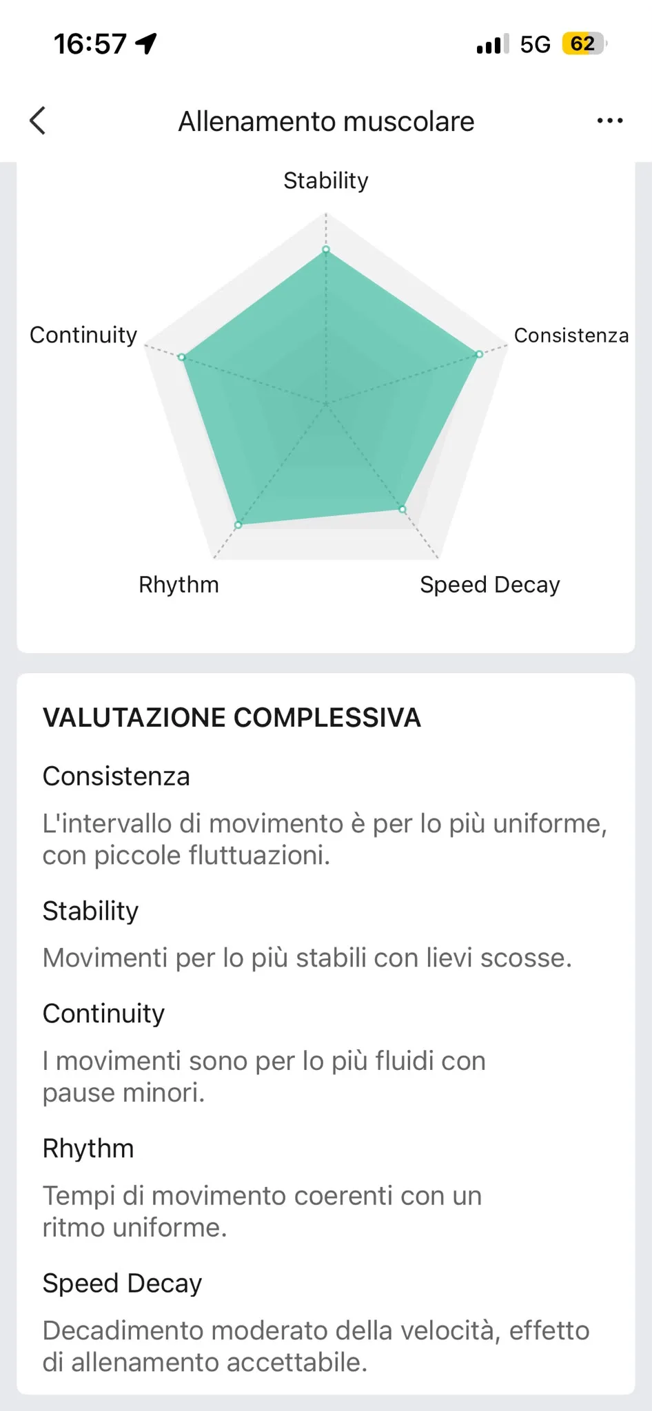 Valutazione complessiva Zepp 4 agosto — consistenza stabilità continuità ritmo speed decay allenamento muscolare