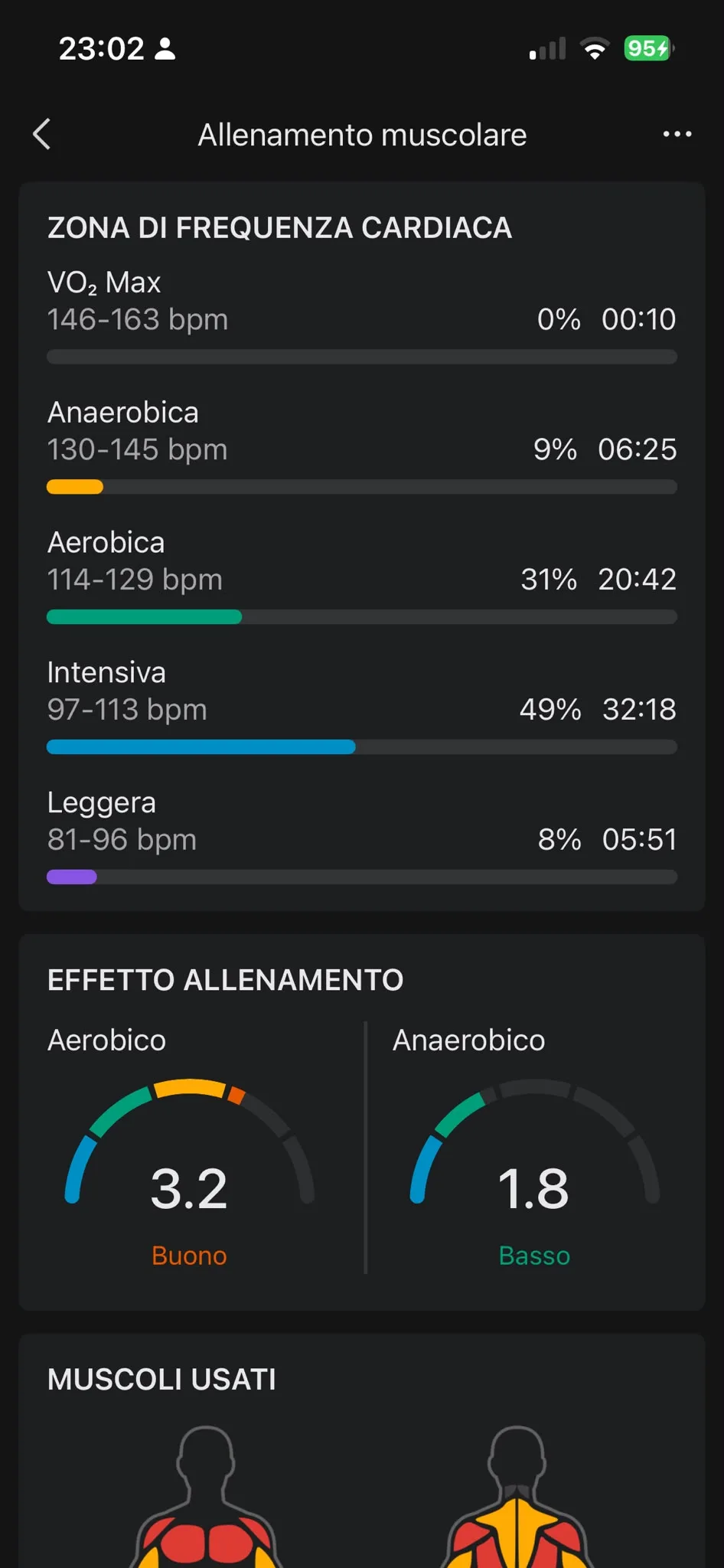 Zone FC ed effetto Zepp 17 agosto — intensiva 49%, aerobico 3,2 Buono, anaerobico 1,8 Basso