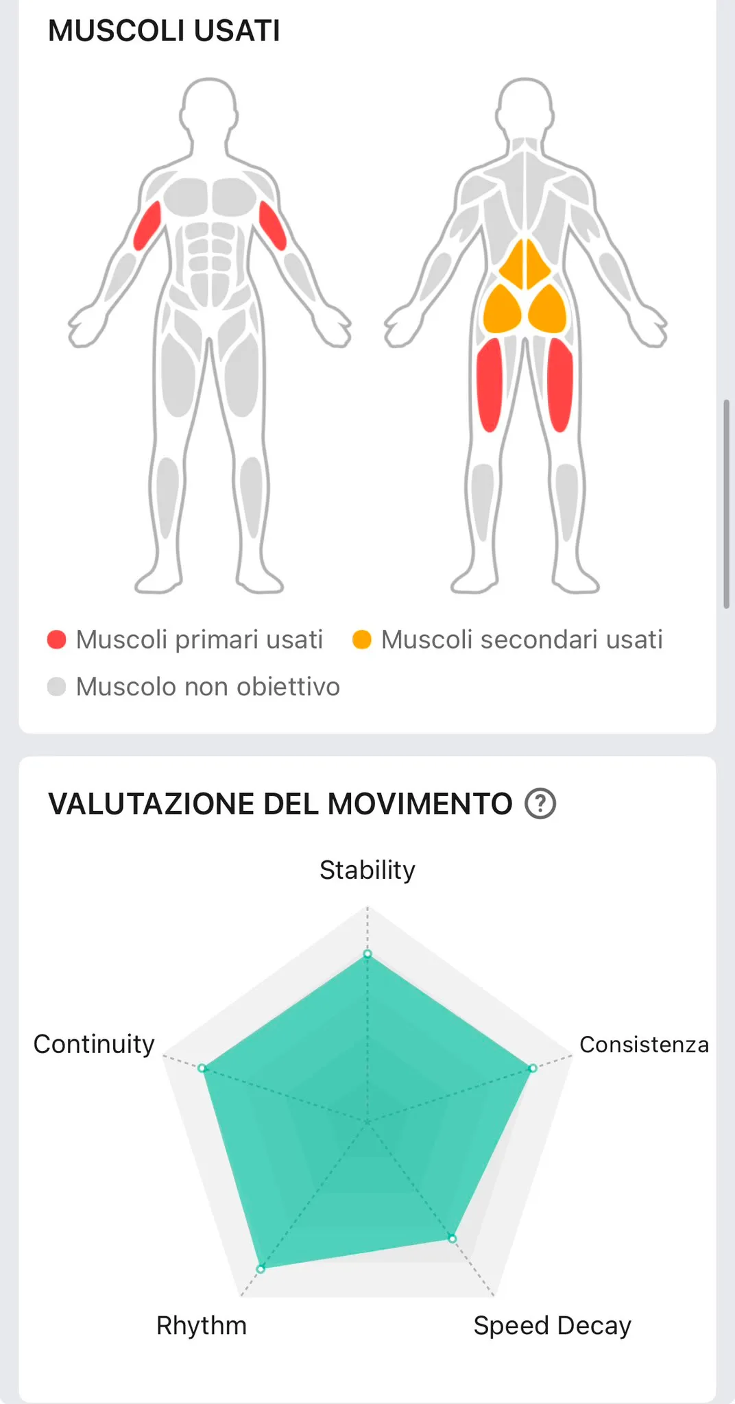 Muscoli usati e radar tecnica Zepp 18 agosto — femorali e tricipiti primari, Gino Capon