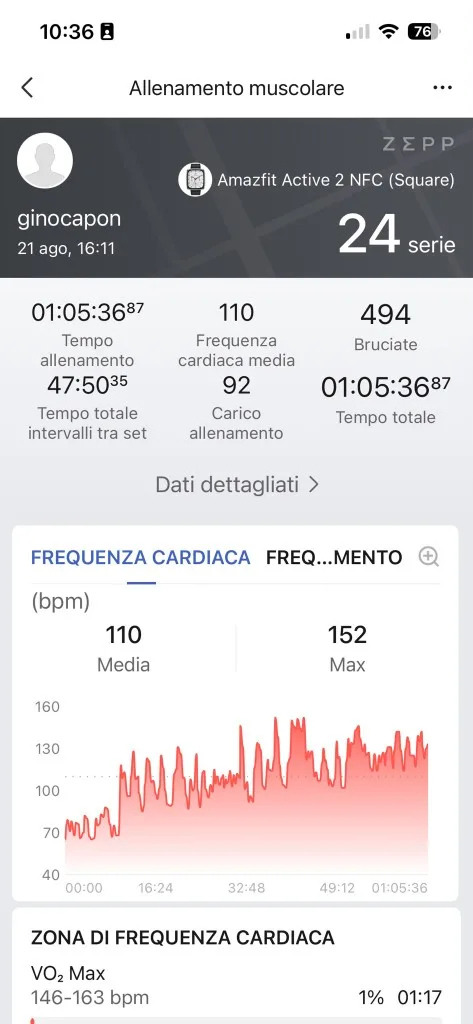 Grafico FC Zepp 21 agosto — media 110 max 152 bpm, allenamento muscolare gambe bicipiti, 65 minuti