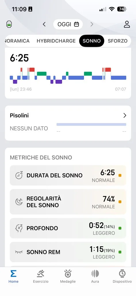 Metriche sonno Zepp 24 agosto — durata 6:25 Normale, profondo 0:52, REM 1:15, regolarità 74%