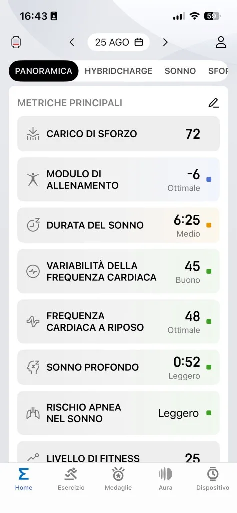 Metriche principali Zepp 25 agosto — carico sforzo 72, TSB −6 Ottimale, sonno 6:25, HRV 45, FC riposo 48, fitness 25