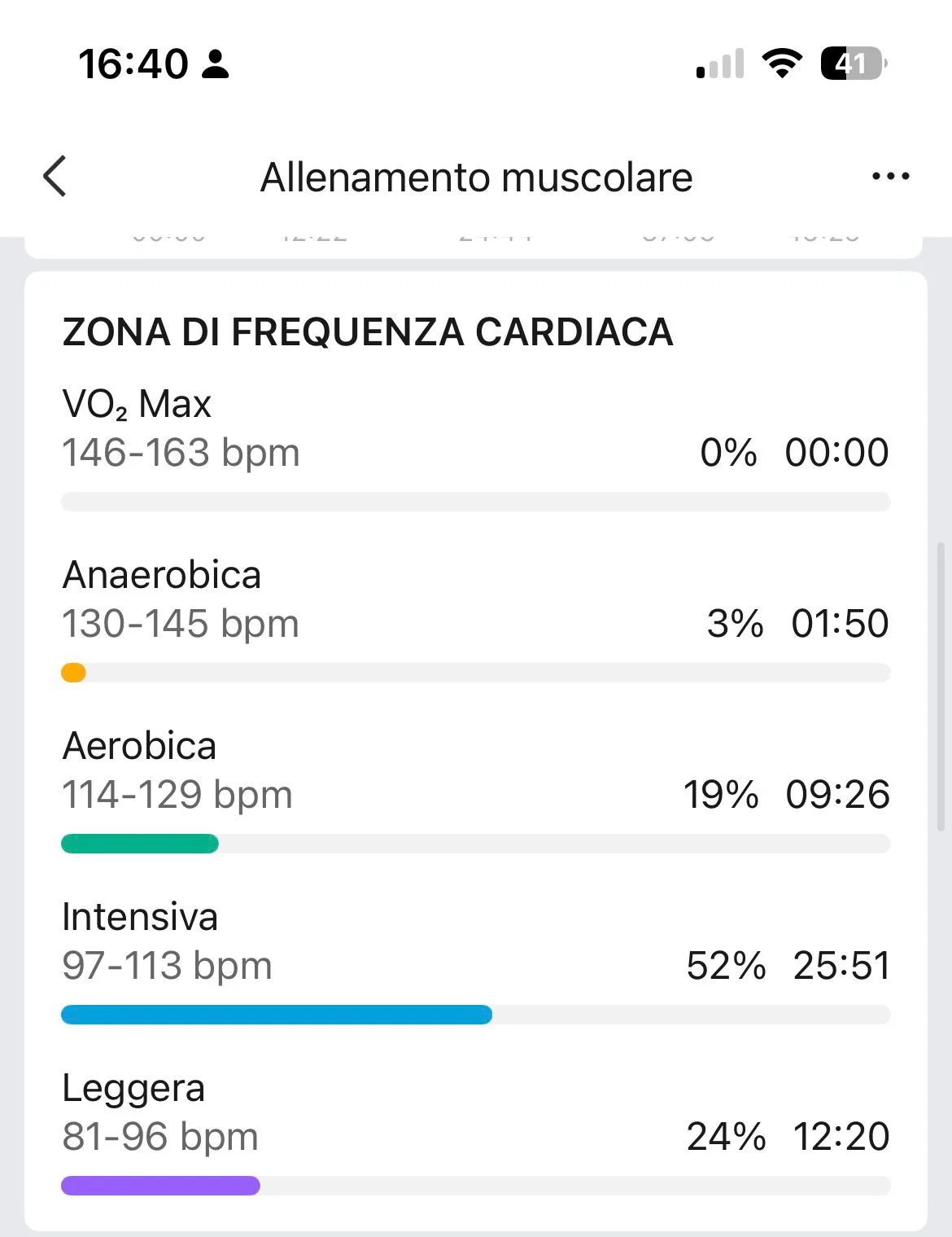 Zone FC Zepp 28 agosto — intensiva 52%, aerobica 19%, leggera 24%, anaerobica 3%