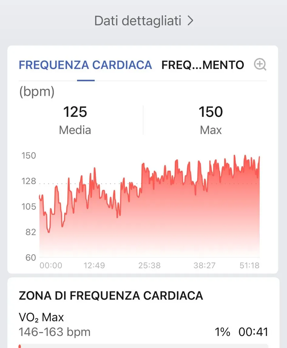 Grafico FC Zepp 31 agosto — media 125 max 150 bpm, allenamento muscolare, 51 minuti