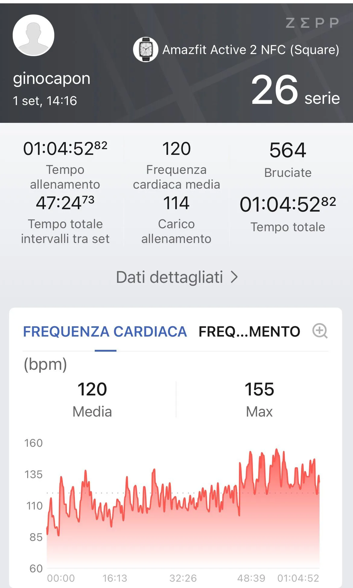 Grafico FC 1 settembre — media 120 max 155 bpm, 65 minuti