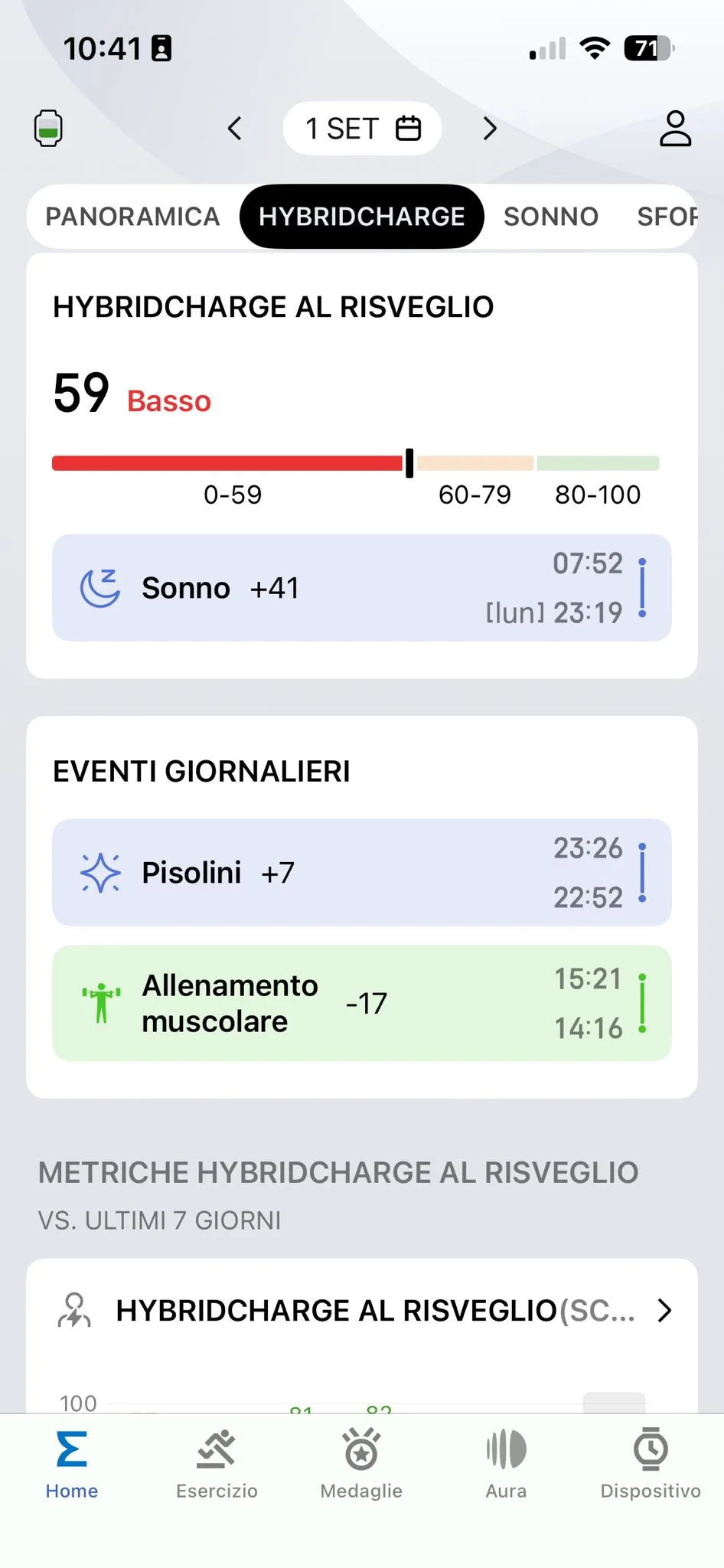 HybridCharge 1 settembre — 59 Basso, sonno +41, allenamento 14:16–15:21