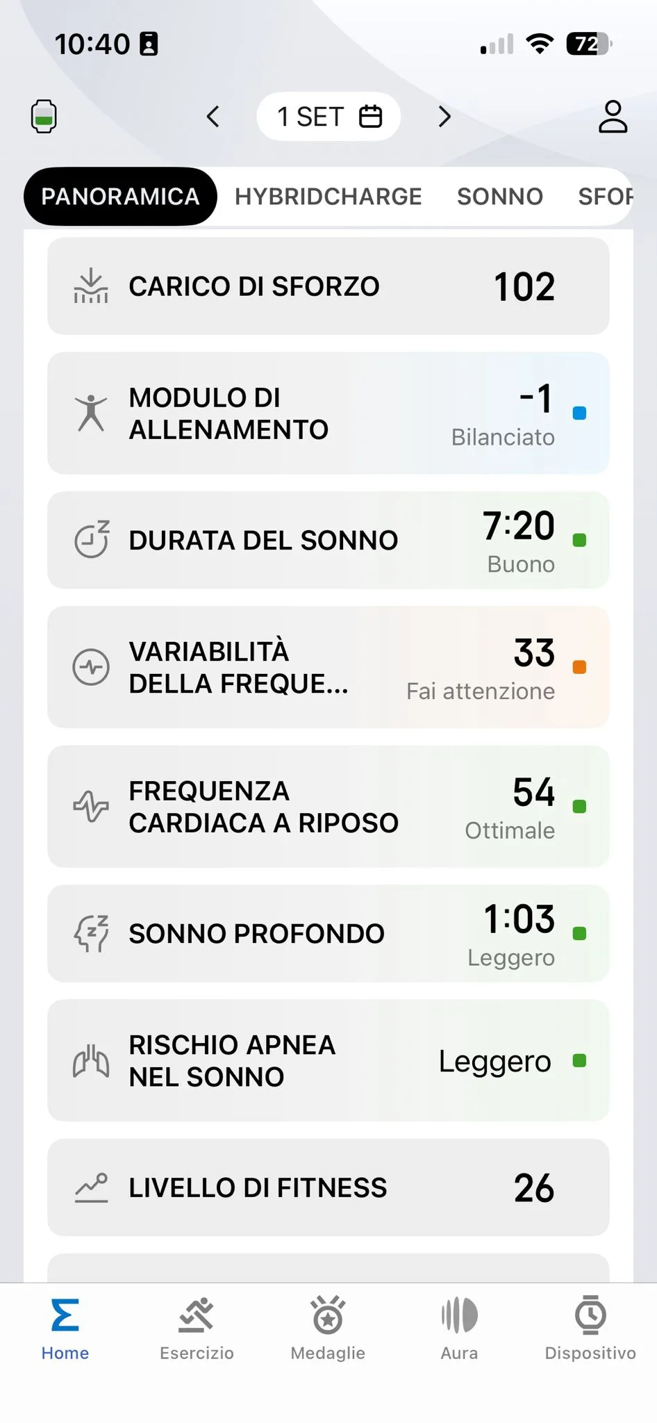 Metriche principali 1 settembre — carico sforzo 102, sonno 7:20, HRV 33, FC riposo 54