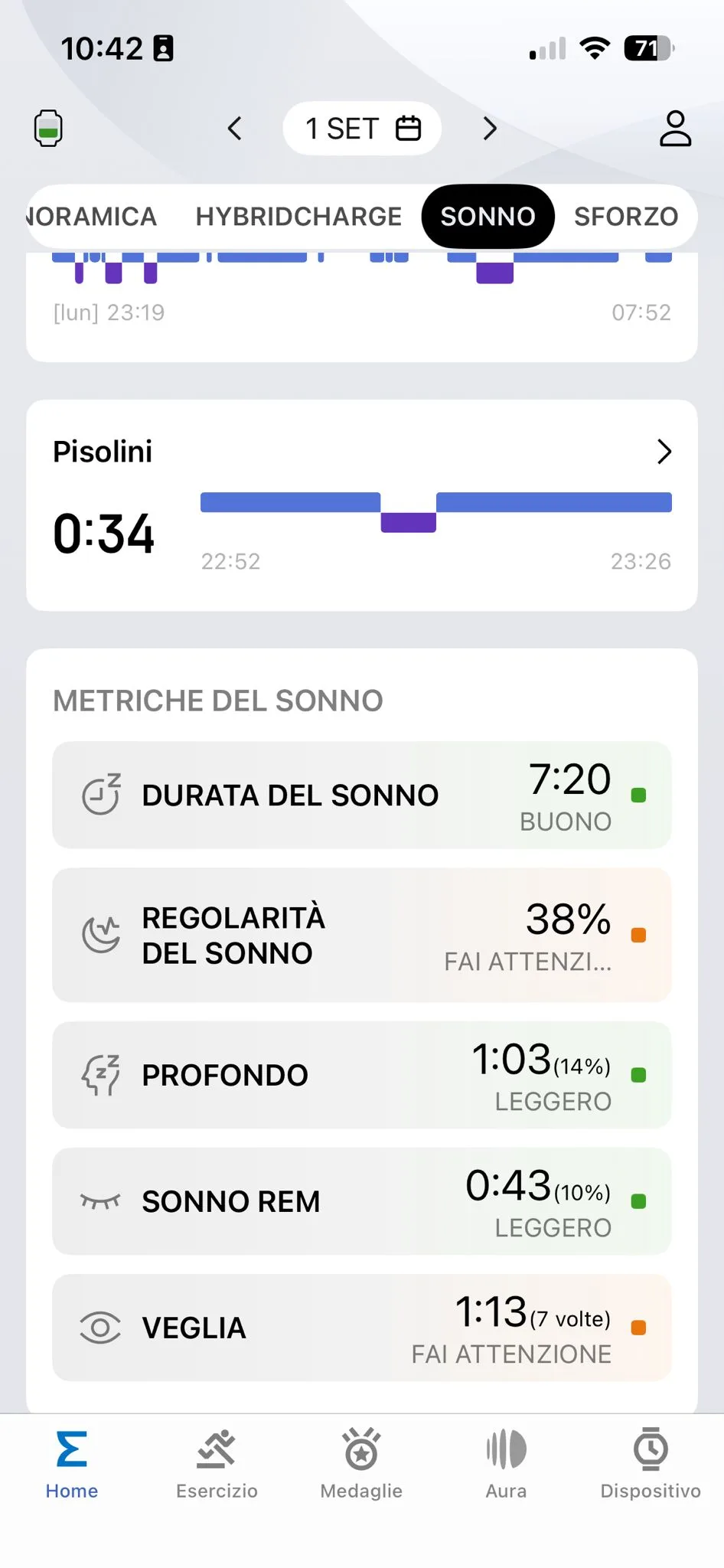 Sonno 1 settembre — 7:20 Buono, profondo 1:03, REM 0:43, veglia 1:13
