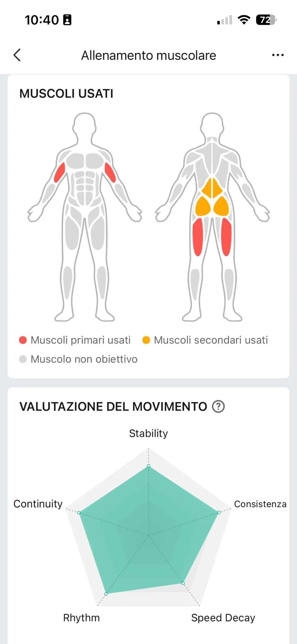 Muscoli e radar tecnica — bicipiti femorali primari