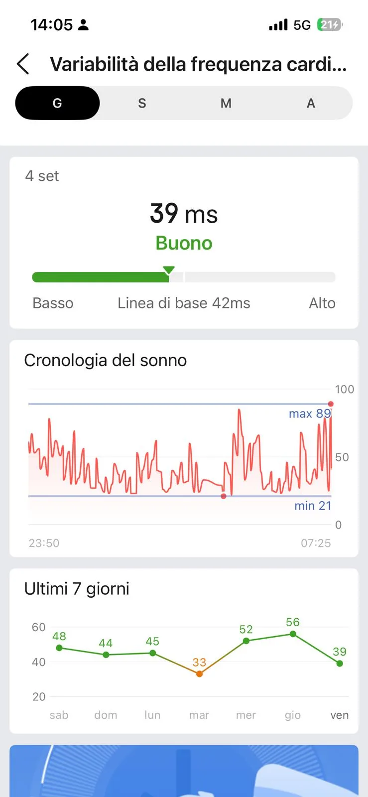 HRV 4 settembre — 39 ms Buono, baseline 42