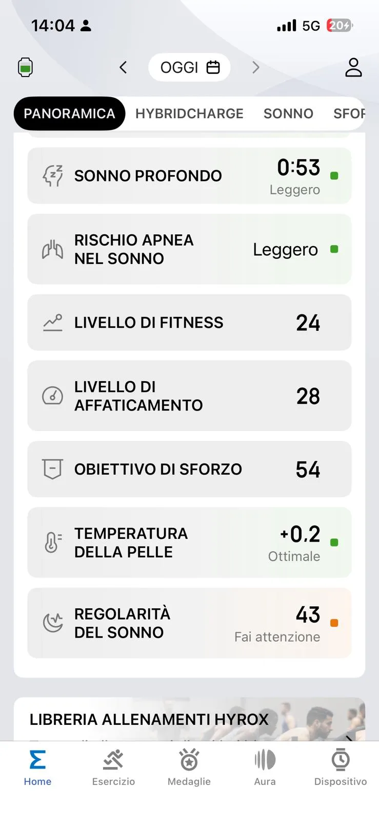 Metriche principali 4 settembre — fitness 24, affaticamento 28, sonno profondo 0:53