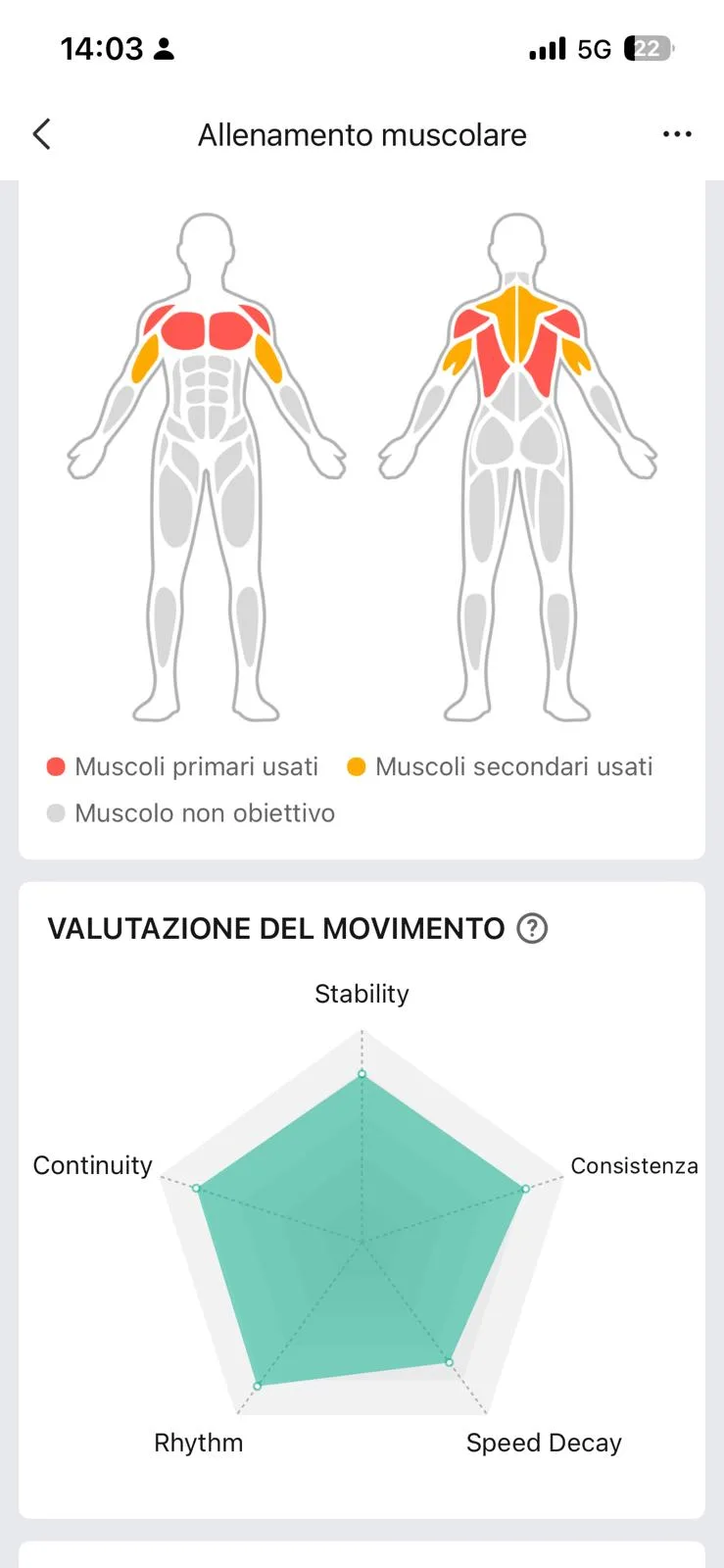 Muscoli petto/dorsali/spalle e radar tecnica — A2 upper