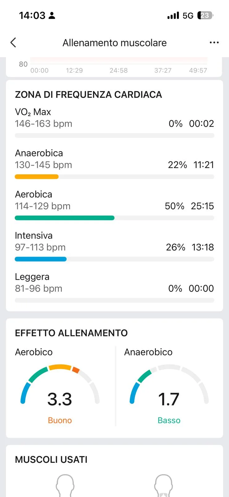 Zone FC 4 settembre — aerobico 3,3 Buono, anaerobico 1,7 Basso