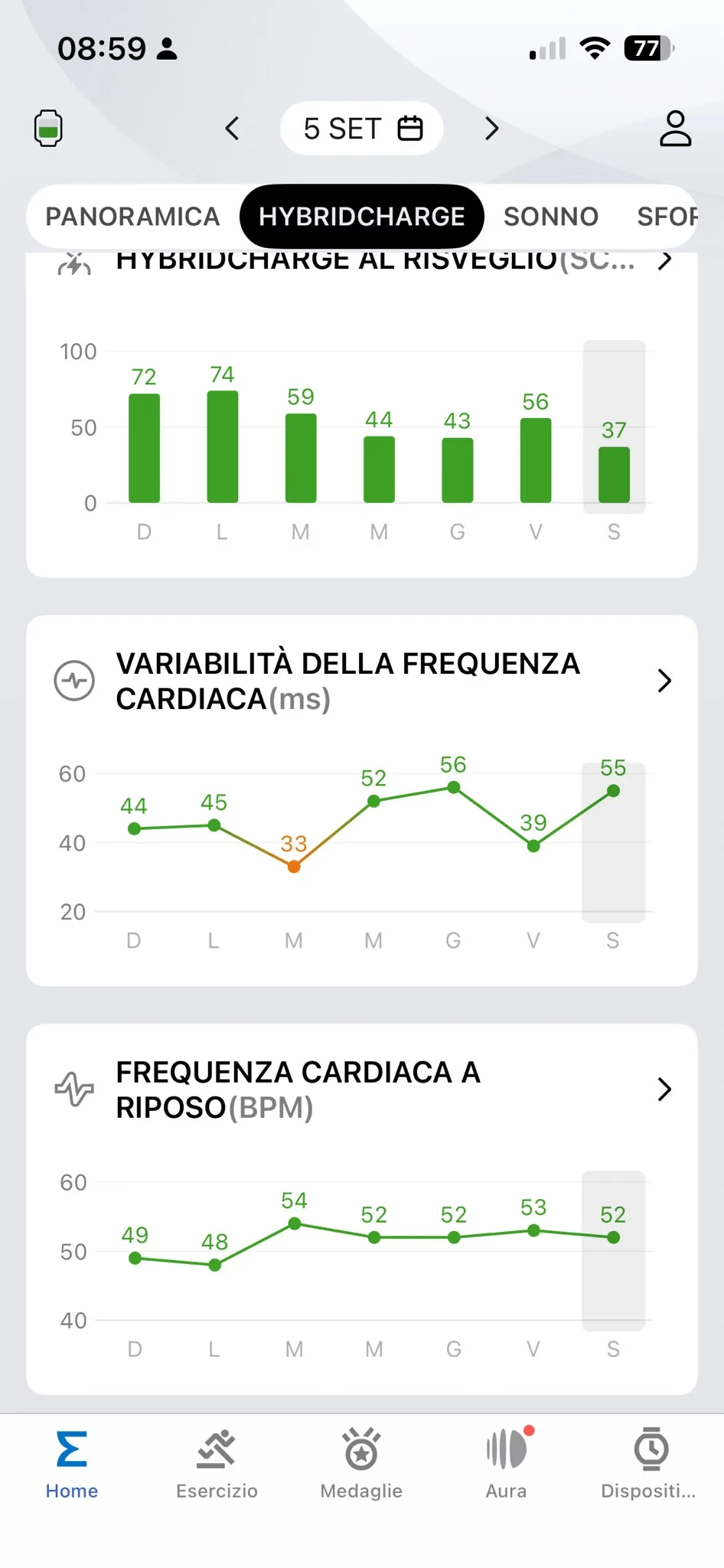 Readiness settimanale 5 settembre — HRV 55 ms