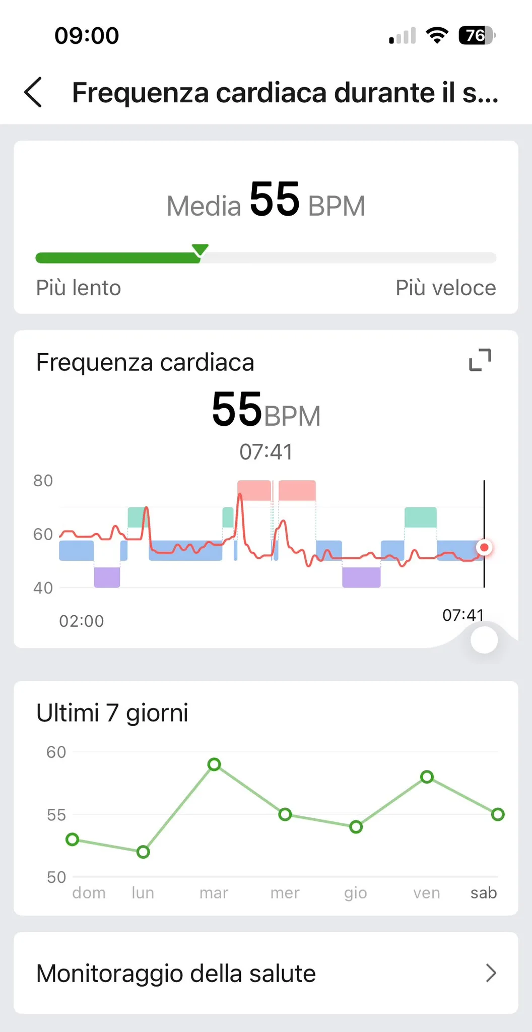 Sonno e FC 5 settembre — pisolino 1:21, FC riposo 52