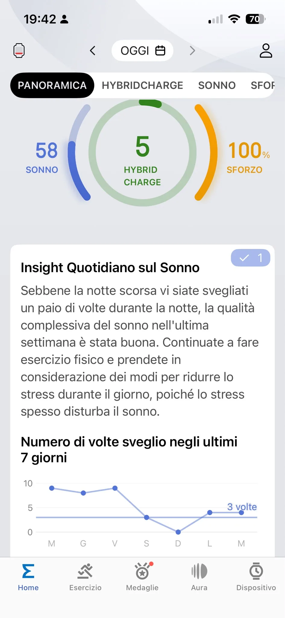 HybridCharge 8 settembre — sonno 58, sforzo 100%