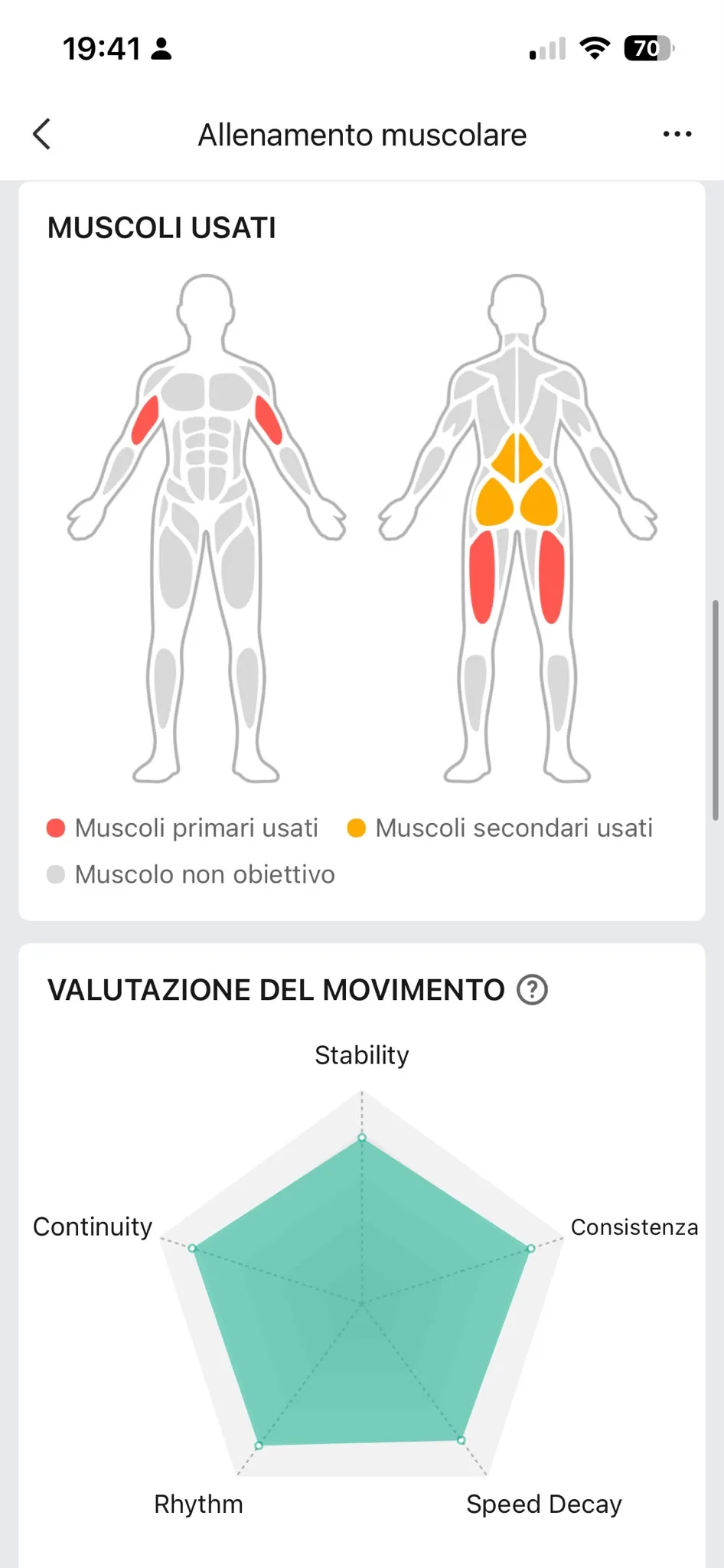 Muscoli bicipiti/femorali e radar tecnica — B1 leg day
