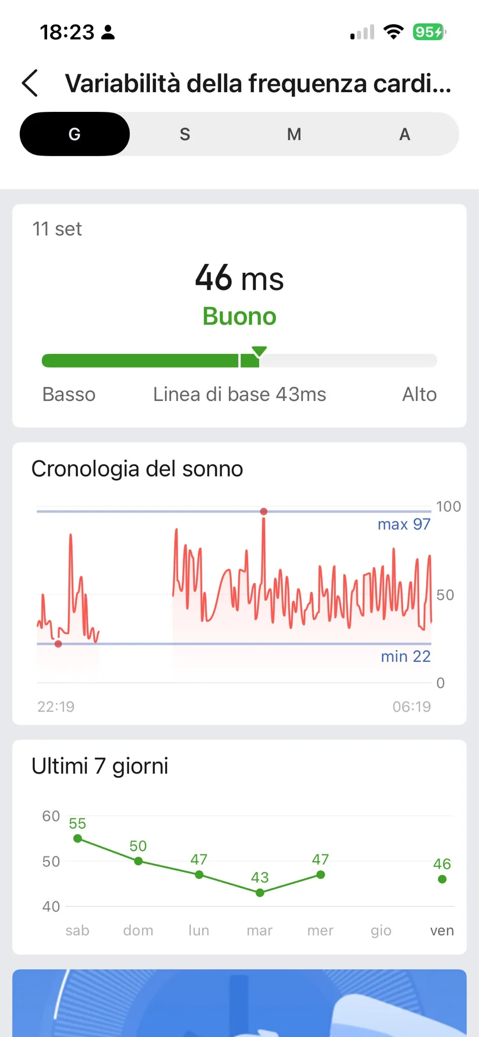 HRV 11 settembre — 46 ms Buono, baseline 43