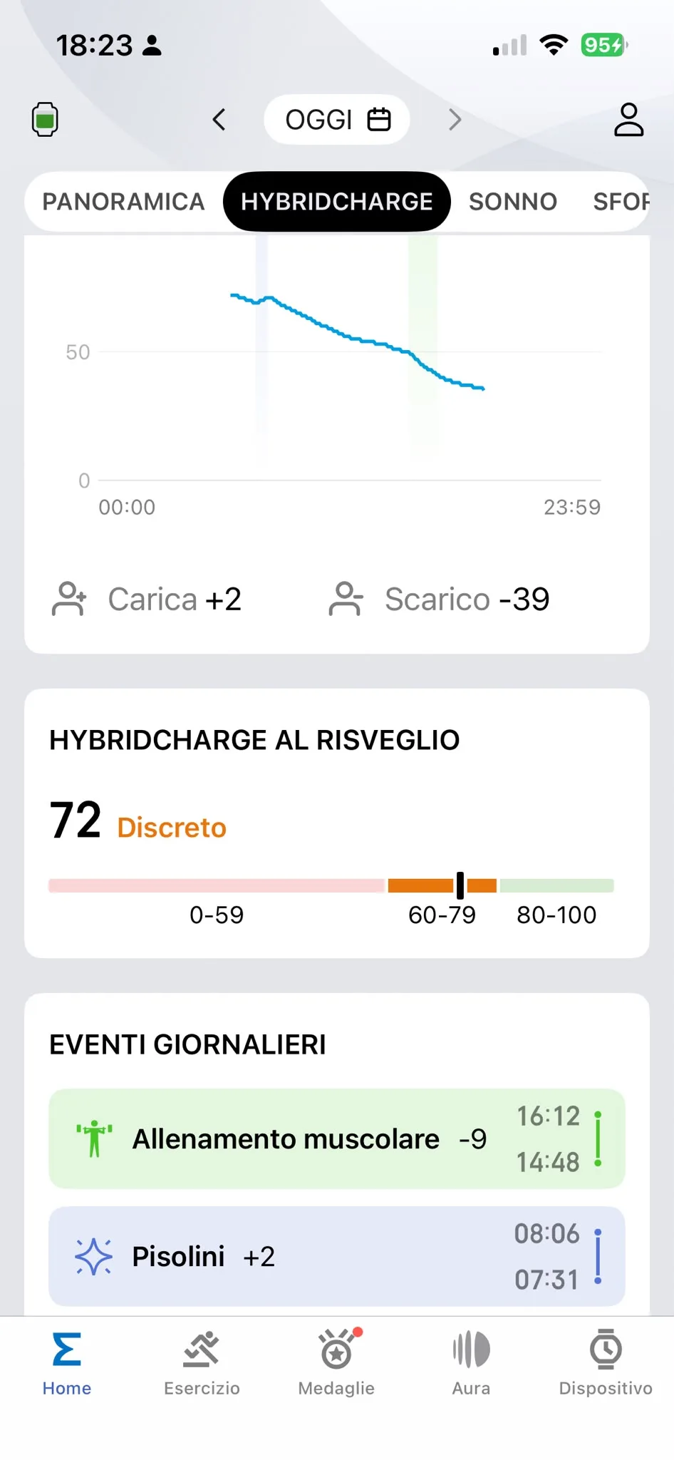 HybridCharge 11 settembre — risveglio 72 Discreto, allenamento 14:48-16:12