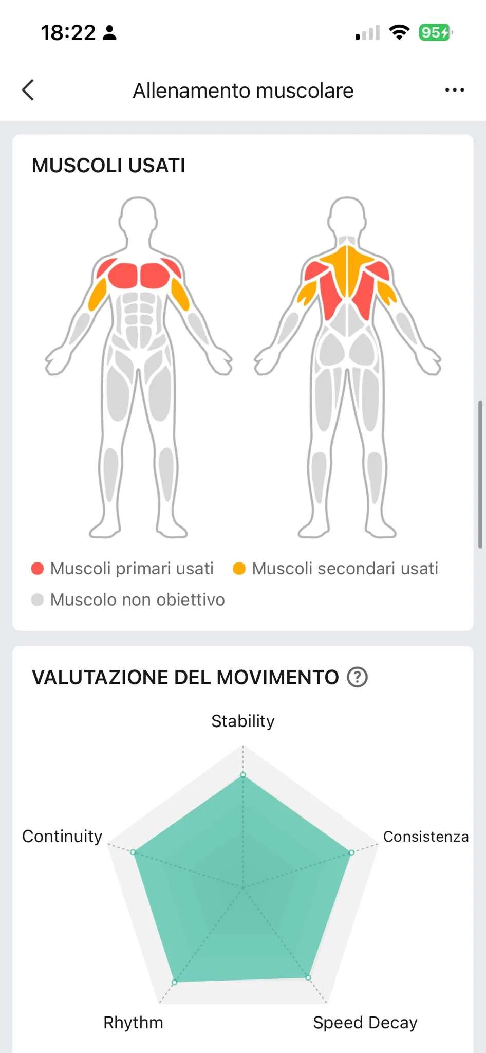 Muscoli petto/deltoidi e radar tecnica — A2