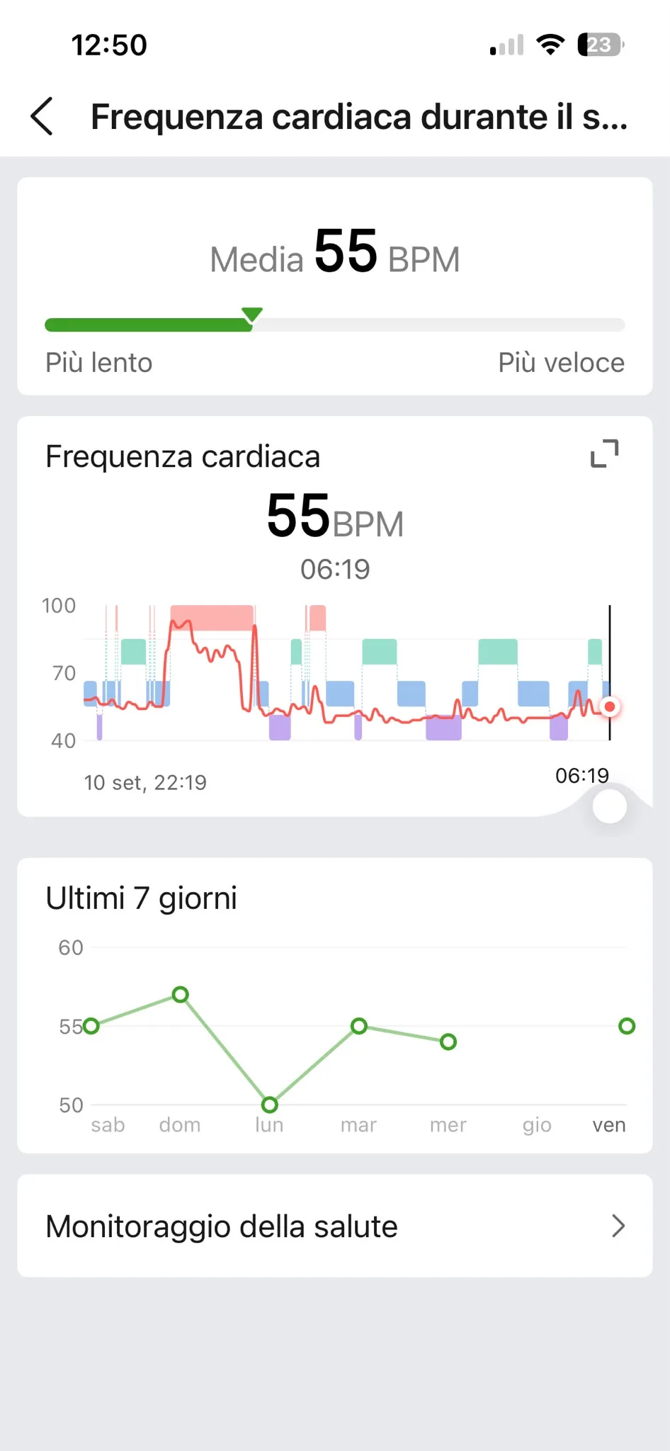 FC sonno — media 55 bpm, 12 settembre
