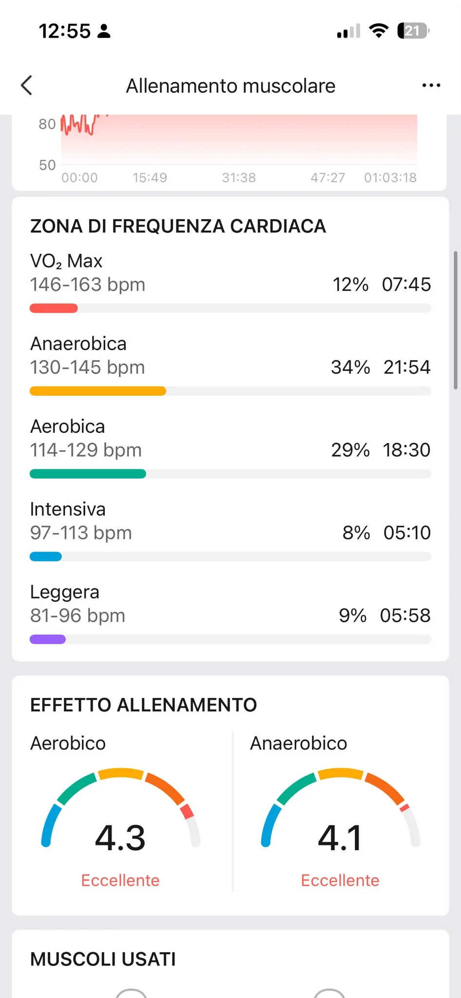 Zone FC 12 settembre — aerobico 4,3 Eccellente, anaerobico 4,1 Eccellente