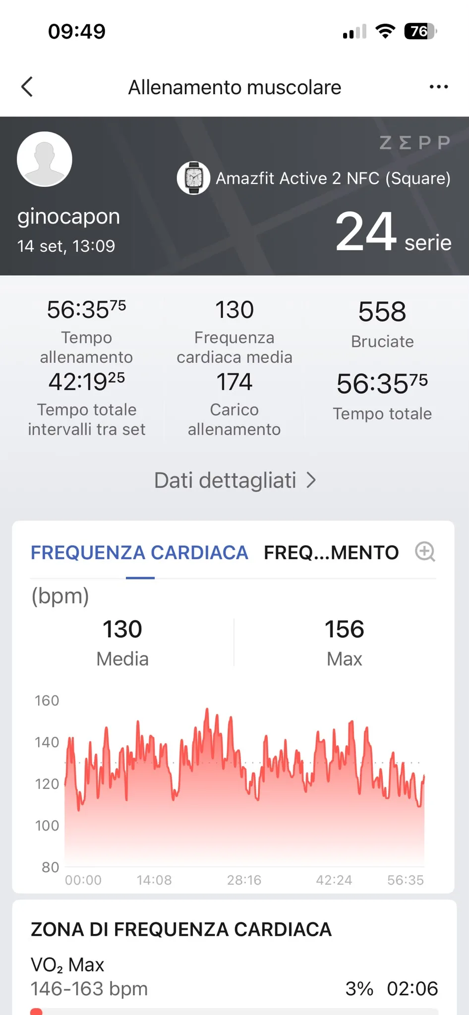 Grafico FC 14 settembre — media 130 max 156 bpm, 57 minuti