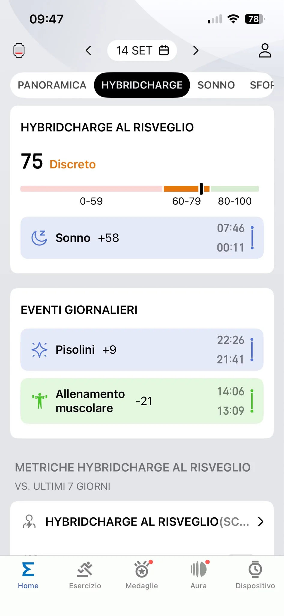 HybridCharge 14 settembre — risveglio 75 Discreto, allenamento 13:09-14:06