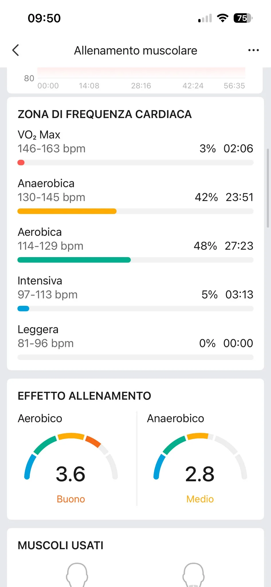 Zone FC 14 settembre — aerobico 3,6 Buono, anaerobico 2,8 Medio