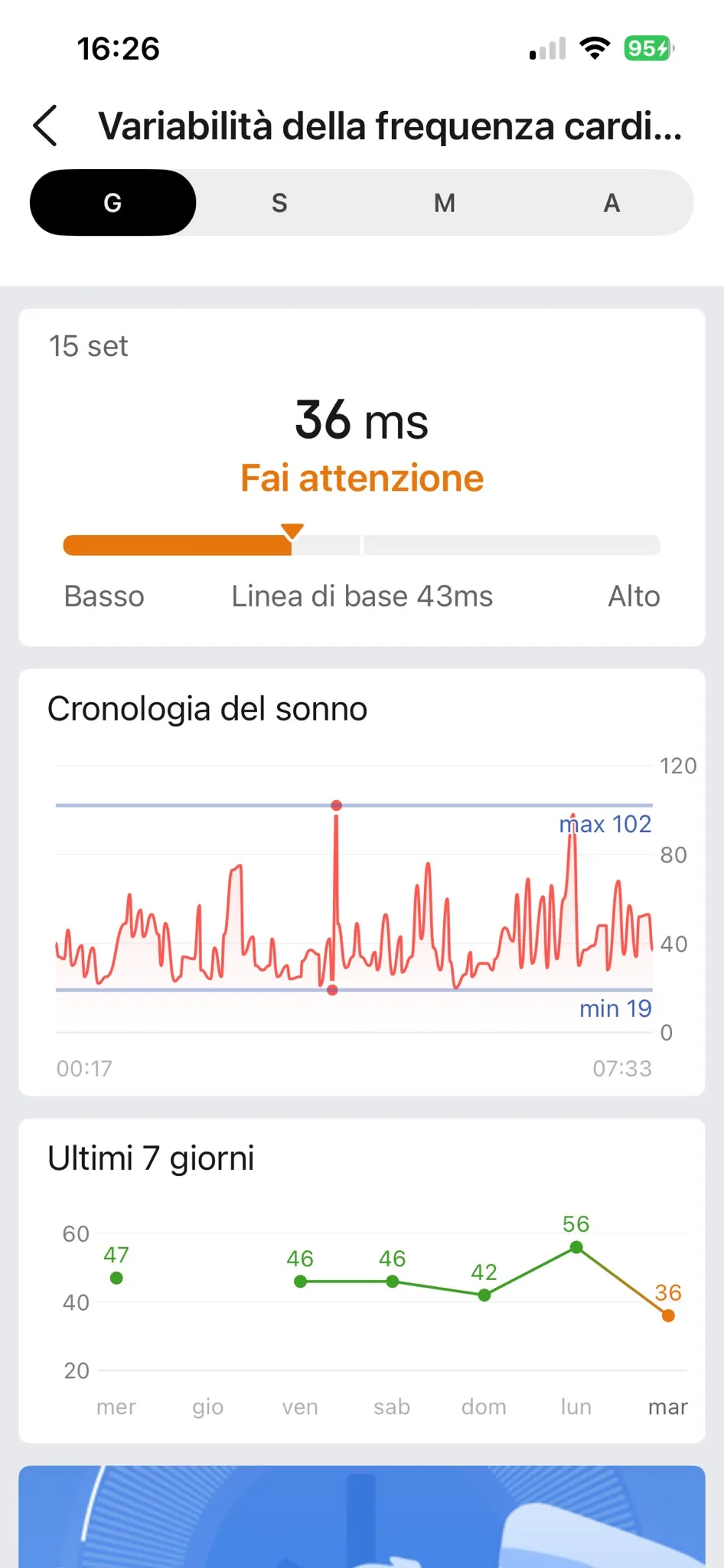 HRV 15 settembre — 36 ms, baseline 43, fai attenzione