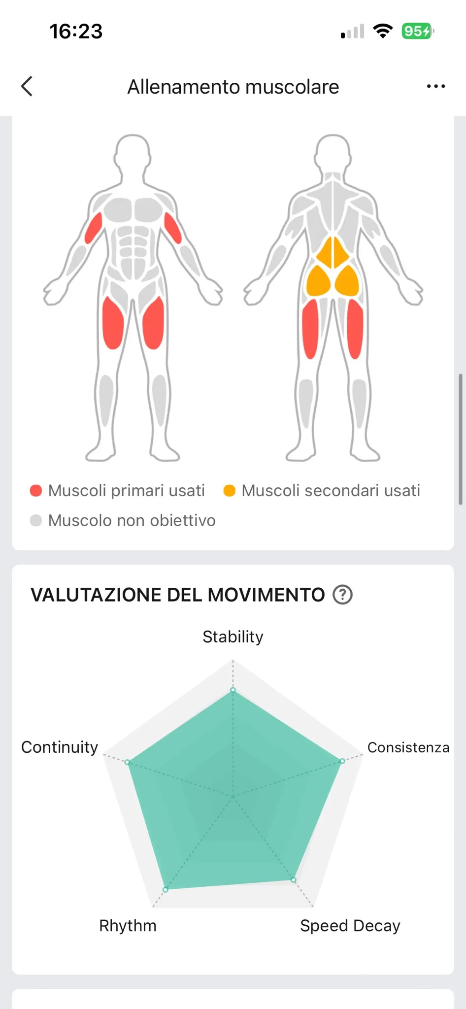Muscoli quadricipiti, bicipiti e radar tecnica — B1