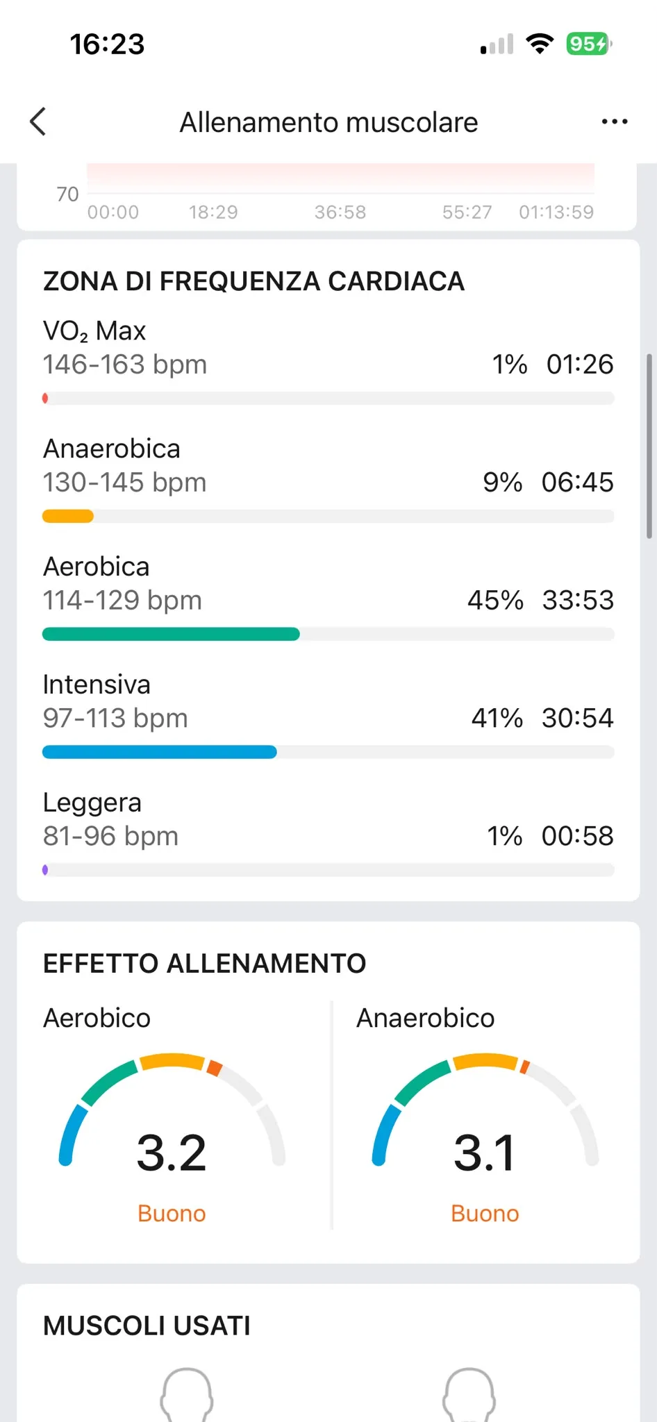Zone FC 15 settembre — aerobico 3,2 Buono, anaerobico 3,1 Buono